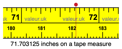 71.703125 inches on a tape measure 71.703125 inches on a tape measure