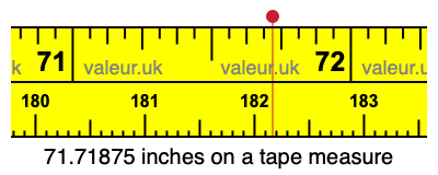 71.71875 inches on a tape measure 71.71875 inches on a tape measure