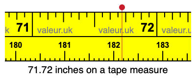 71.72 inches on a tape measure 71.72 inches on a tape measure