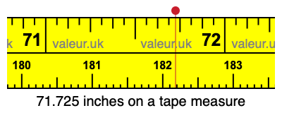 71.725 inches on a tape measure 71.725 inches on a tape measure