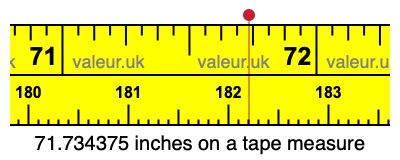 71.734375 inches on a tape measure 71.734375 inches on a tape measure