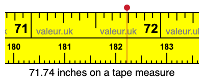 71.74 inches on a tape measure