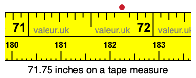 71.75 inches on a tape measure