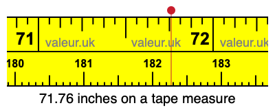 71.76 inches on a tape measure 71.76 inches on a tape measure