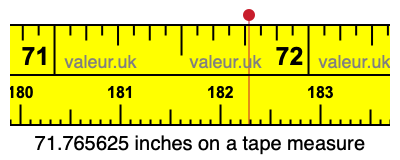 71.765625 inches on a tape measure