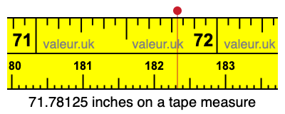 71.78125 inches on a tape measure 71.78125 inches on a tape measure