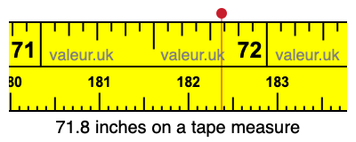 71.8 inches on a tape measure 71.8 inches on a tape measure