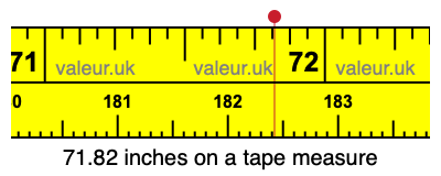 71.82 inches on a tape measure 71.82 inches on a tape measure