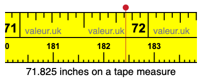 71.825 inches on a tape measure