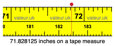 71.828125 inches on a tape measure 71.828125 inches on a tape measure