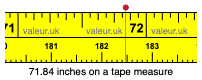 71.84 inches on a tape measure