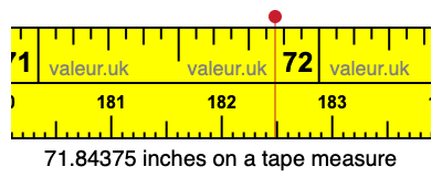71.84375 inches on a tape measure 71.84375 inches on a tape measure