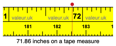 71.86 inches on a tape measure 71.86 inches on a tape measure