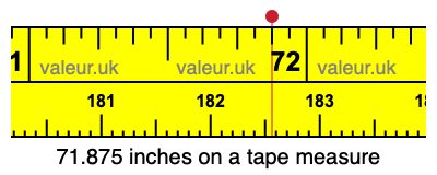 71.875 inches on a tape measure
