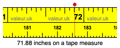 71.88 inches on a tape measure