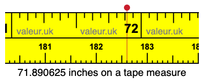 71.890625 inches on a tape measure 71.890625 inches on a tape measure