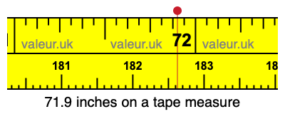 71.9 inches on a tape measure