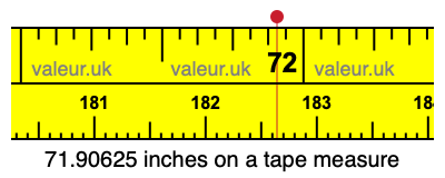 71.90625 inches on a tape measure