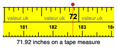 71.92 inches on a tape measure 71.92 inches on a tape measure