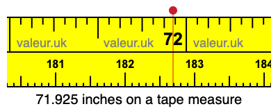 71.925 inches on a tape measure 71.925 inches on a tape measure