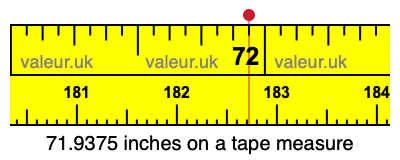 71.9375 inches on a tape measure 71.9375 inches on a tape measure