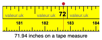 71.94 inches on a tape measure 71.94 inches on a tape measure