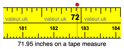 71.95 inches on a tape measure 71.95 inches on a tape measure