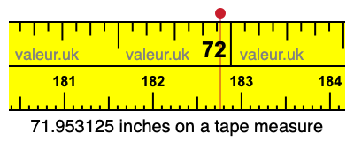 71.953125 inches on a tape measure 71.953125 inches on a tape measure