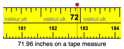 71.96 inches on a tape measure