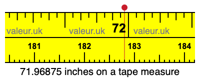 71.96875 inches on a tape measure