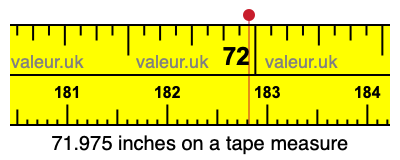 71.975 inches on a tape measure 71.975 inches on a tape measure