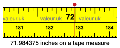 71.984375 inches on a tape measure 71.984375 inches on a tape measure