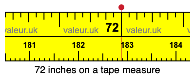 72 inches on a tape measure 72 inches on a tape measure
