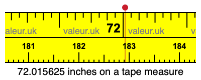 72.015625 inches on a tape measure 72.015625 inches on a tape measure