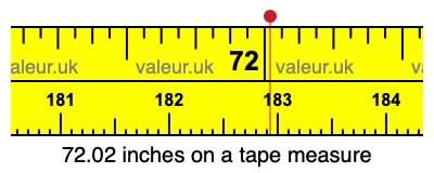 72.02 inches on a tape measure 72.02 inches on a tape measure