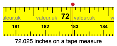 72.025 inches on a tape measure 72.025 inches on a tape measure