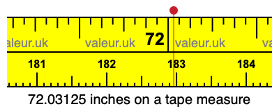 72.03125 inches on a tape measure 72.03125 inches on a tape measure