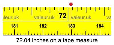 72.04 inches on a tape measure 72.04 inches on a tape measure
