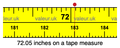 72.05 inches on a tape measure 72.05 inches on a tape measure