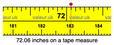72.06 inches on a tape measure 72.06 inches on a tape measure