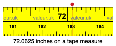 72.0625 inches on a tape measure 72.0625 inches on a tape measure