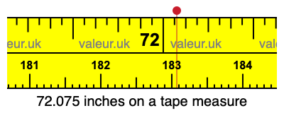 72.075 inches on a tape measure 72.075 inches on a tape measure