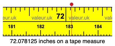 72.078125 inches on a tape measure 72.078125 inches on a tape measure