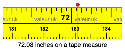 72.08 inches on a tape measure 72.08 inches on a tape measure