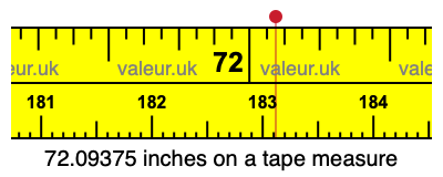 72.09375 inches on a tape measure 72.09375 inches on a tape measure