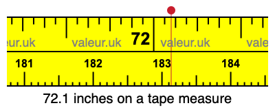 72.1 inches on a tape measure 72.1 inches on a tape measure