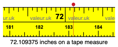 72.109375 inches on a tape measure 72.109375 inches on a tape measure