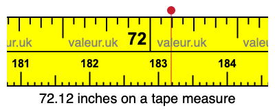 72.12 inches on a tape measure 72.12 inches on a tape measure