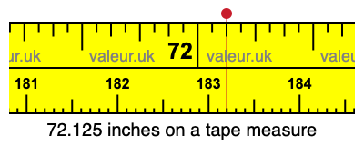 72.125 inches on a tape measure 72.125 inches on a tape measure
