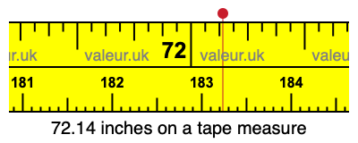 72.14 inches on a tape measure 72.14 inches on a tape measure